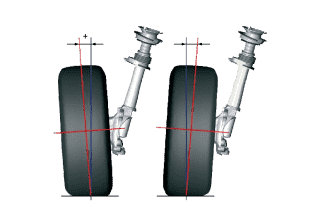 Сход-развал